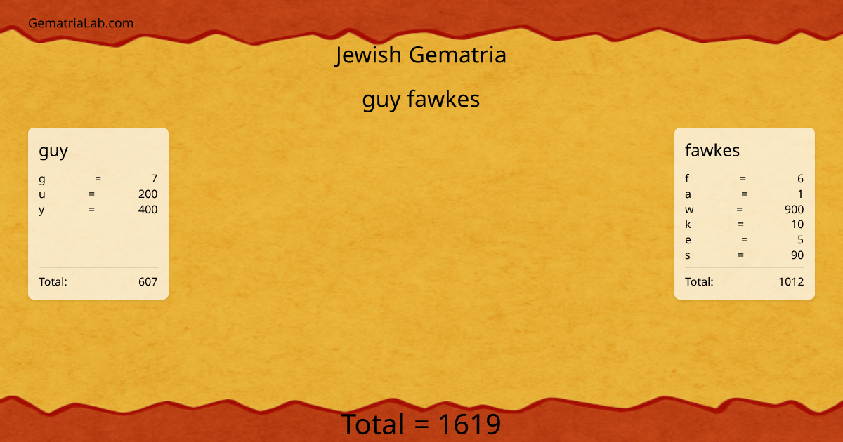 guy fawkes in jewish Gematria